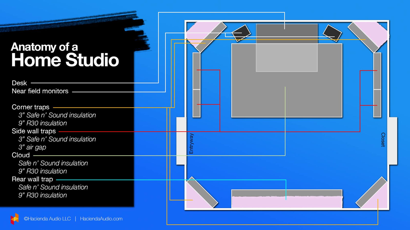 THE LION's DEN MASTERING